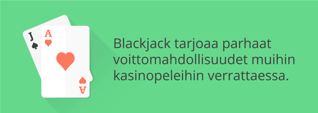 Blackjack Strategia