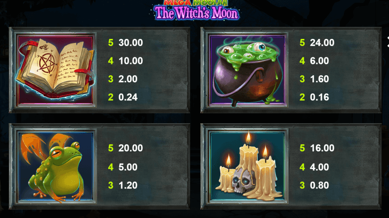 Mega Moolah The Witch’s Moon enemmän maksavat symbolit
