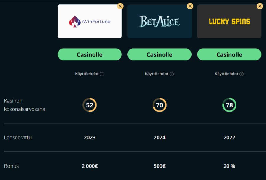 iwinfortune kasinovertailu suomicasinocom