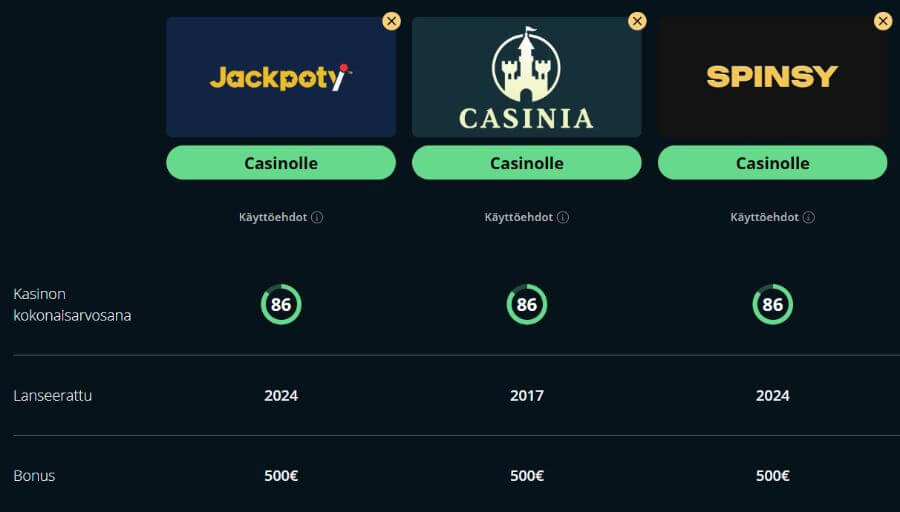 jackpoty kasino vertailu SuomiCasinoCom