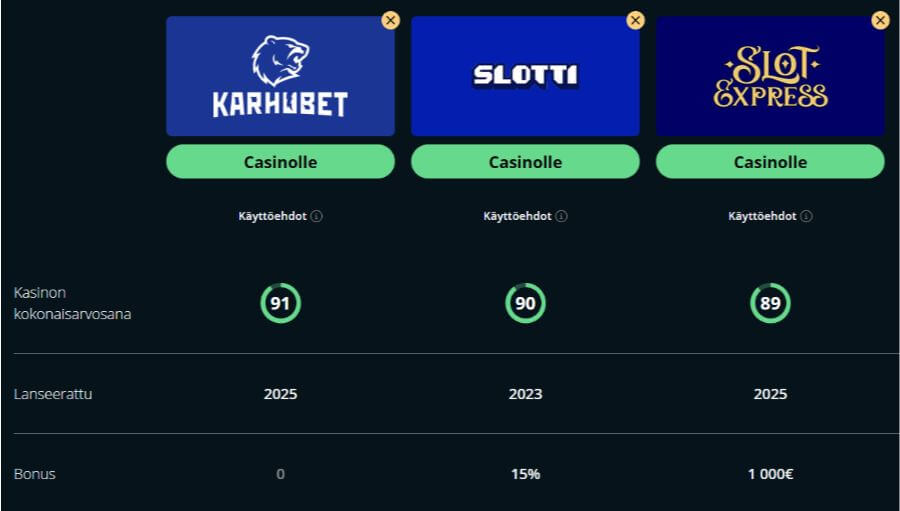 karhubet vertailu SuomiCasinoCom