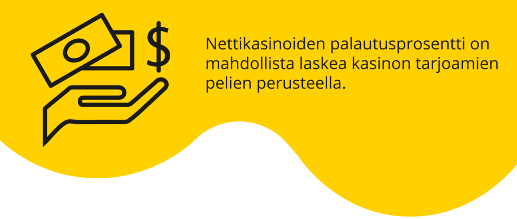 Nettikasinon RTP