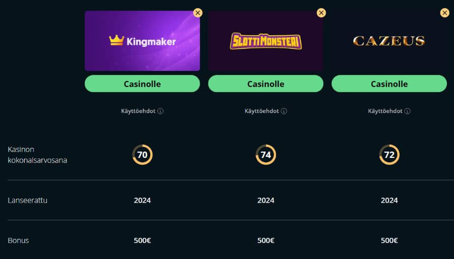 kingmaker kasinovertailu SuomiCasinoCom