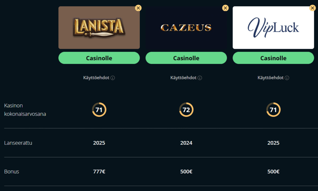 lanista kasinovertailu suomicasinocom
