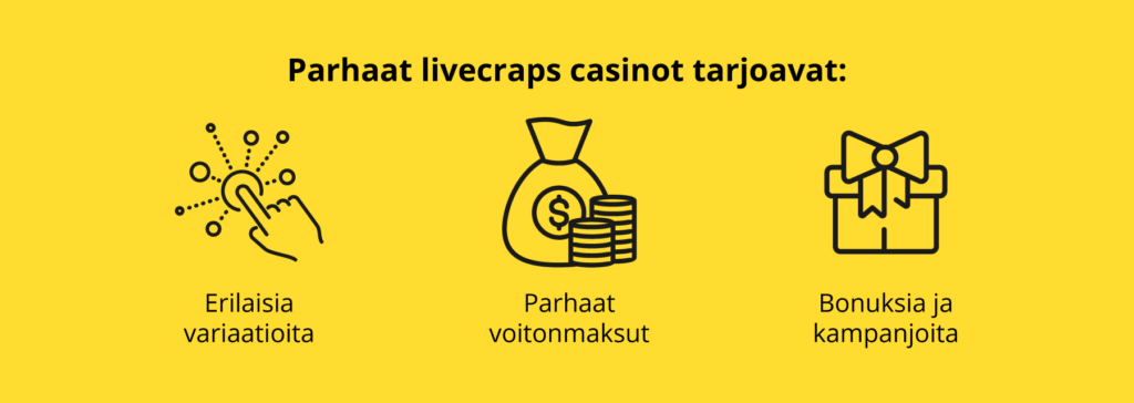 Parhaat livecraps kasinot