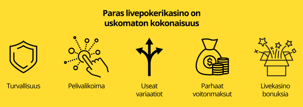 Parhaat livepokerikasinot ovat kokonaisuuksia: turvallisuus, pelivalikoima, variaatiot, voitonmaksut, bonukset