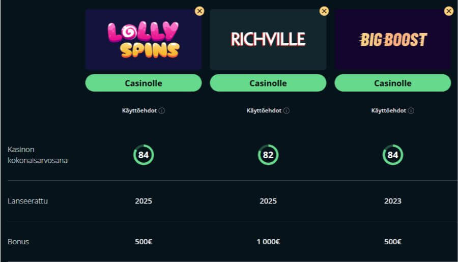 lollyspins vertailu SuomiCasinoCom