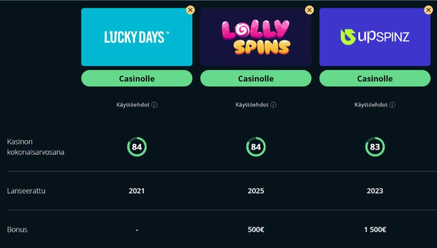 lucky days kasinovertailu SuomiCasinoCom