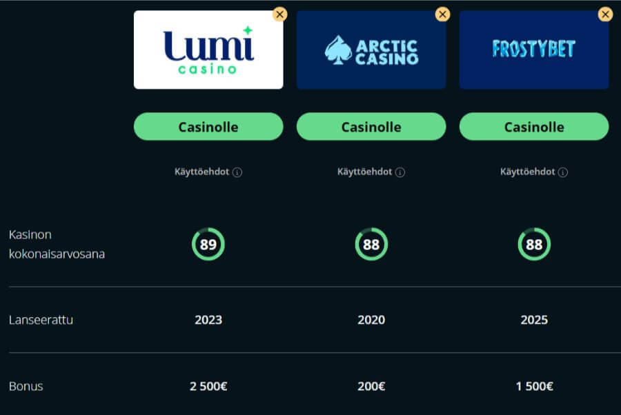 lumi kasinovertailu suomicasinocom