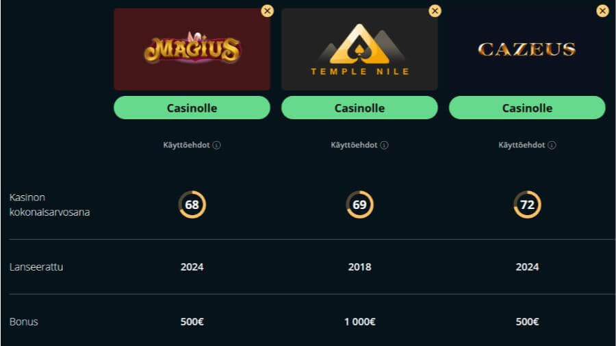 magius kasinovertailu SuomiCasinoCom