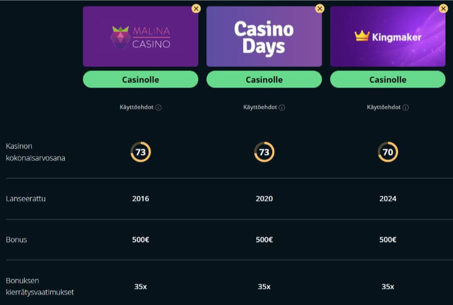 malina kasinovertailu suomicasinocom