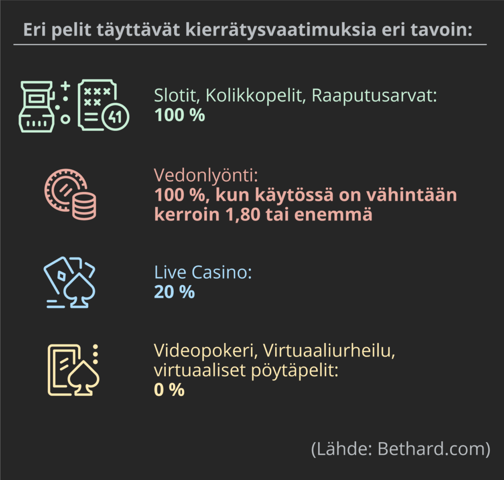 kierrätysvaatimusten täyttyminen eri peleissä