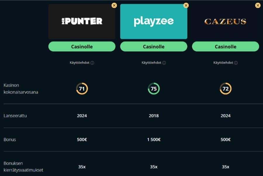 mr punter kasinovertailu suomicasinocom