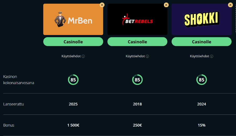 mrben kasinovertailu suomicasinocom