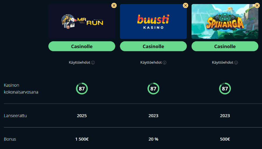 mrrun kasinovertailu suomicasinocom