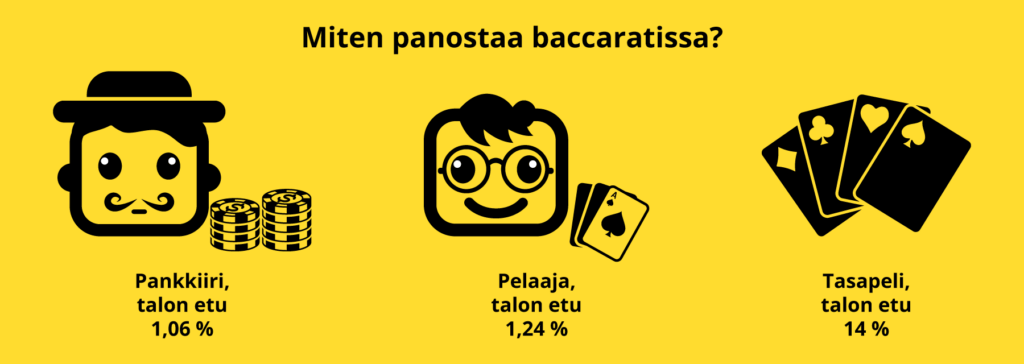 Live baccarat panostaminen ja telon etu: pankkiiri, pelaaja, tasapeli