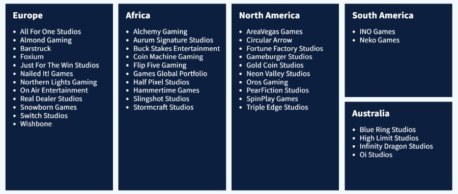 pelistudiot Games Global SuomiCasinoCom