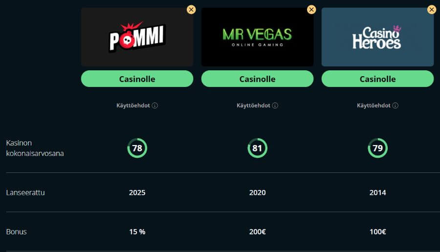 Pommi kasino vertailu SuomiCasinoCom