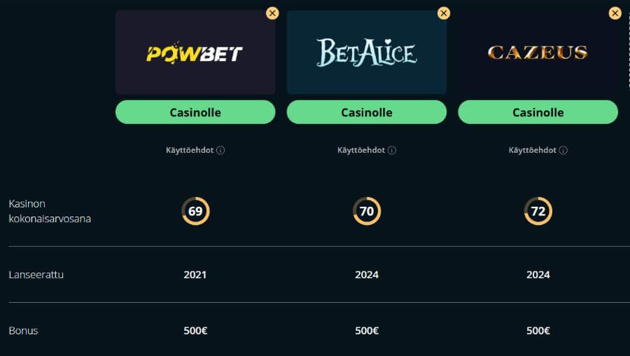 powbet kasinovertailu SuomiCasinoCom