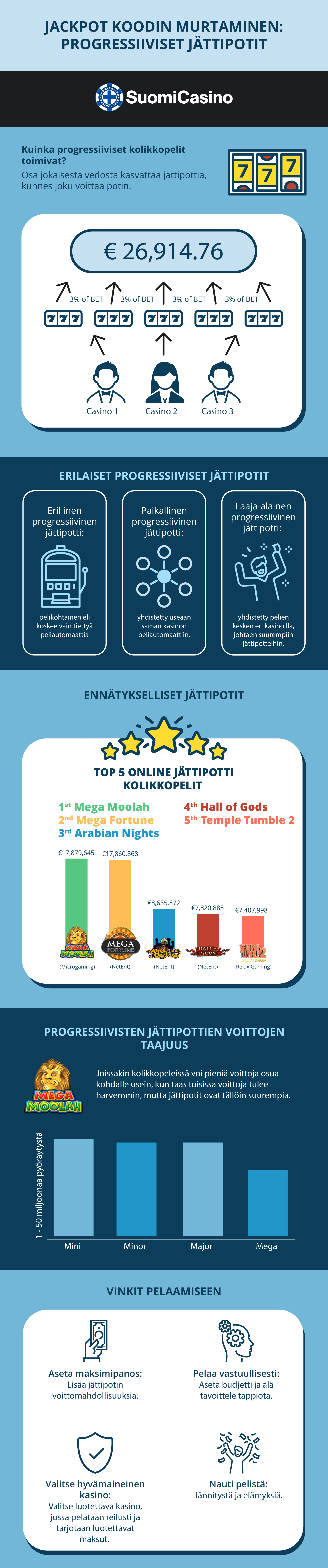 progressiiviset jättipotit