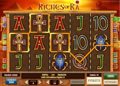 Riches of Ra