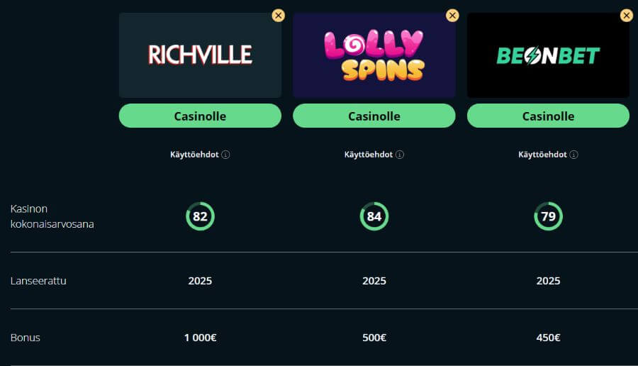 richville vertailu SuomiCasinoCom