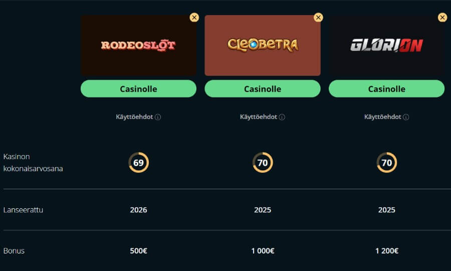 rodeoslot kasinovertailu suomicasinocom
