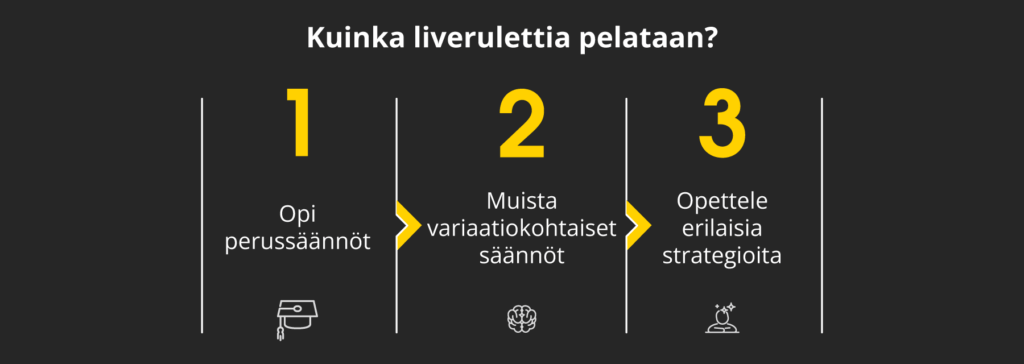 Ruletin pelaaminen