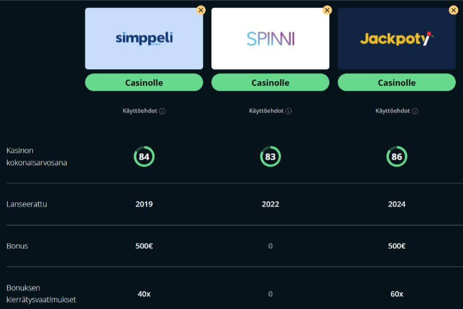 simppeli kasinovertailu suomicasinocom