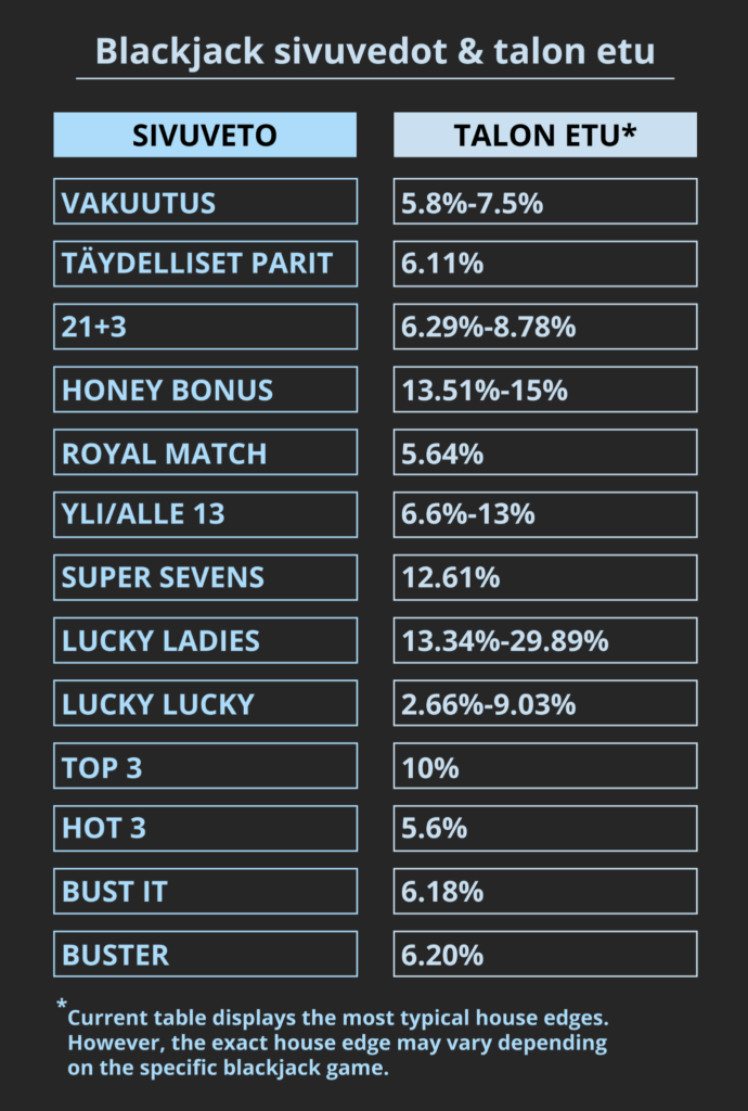 Blackjack sivuvedot & talon etu
