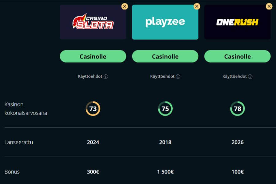 slota kasinovertailu suomicasinocom