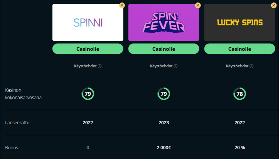 spinni kasinovertailu suomicasinocom