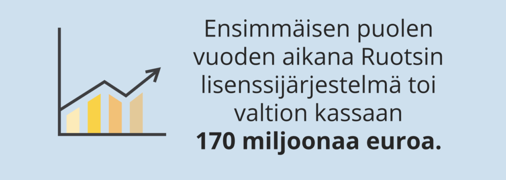 Ruotsin lisenssijärjestelmä Verovarat ja lisenssijärjestelmään siirtyminen