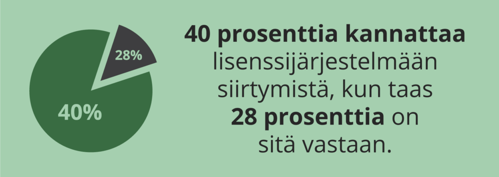 Suomalaiset kannattavat lisenssijärjestelmään siirtymistä 