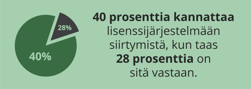 Suomalaiset kannattavat lisenssijärjestelmään siirtymistä
