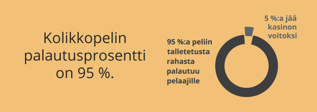 13 myyttiä Suomi Nettikasinot