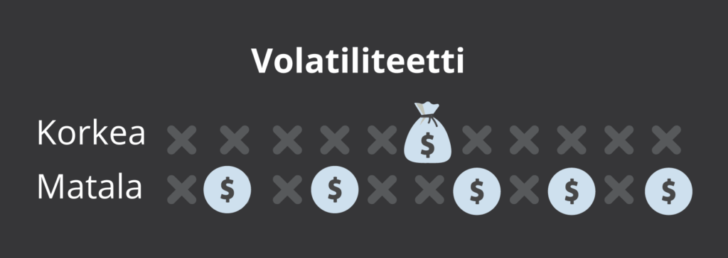 Volatiliteetti kuvattuna