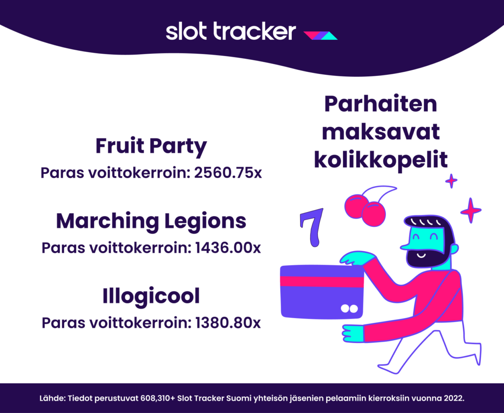 Slot Tracker suomi parhaat voittokertoimet