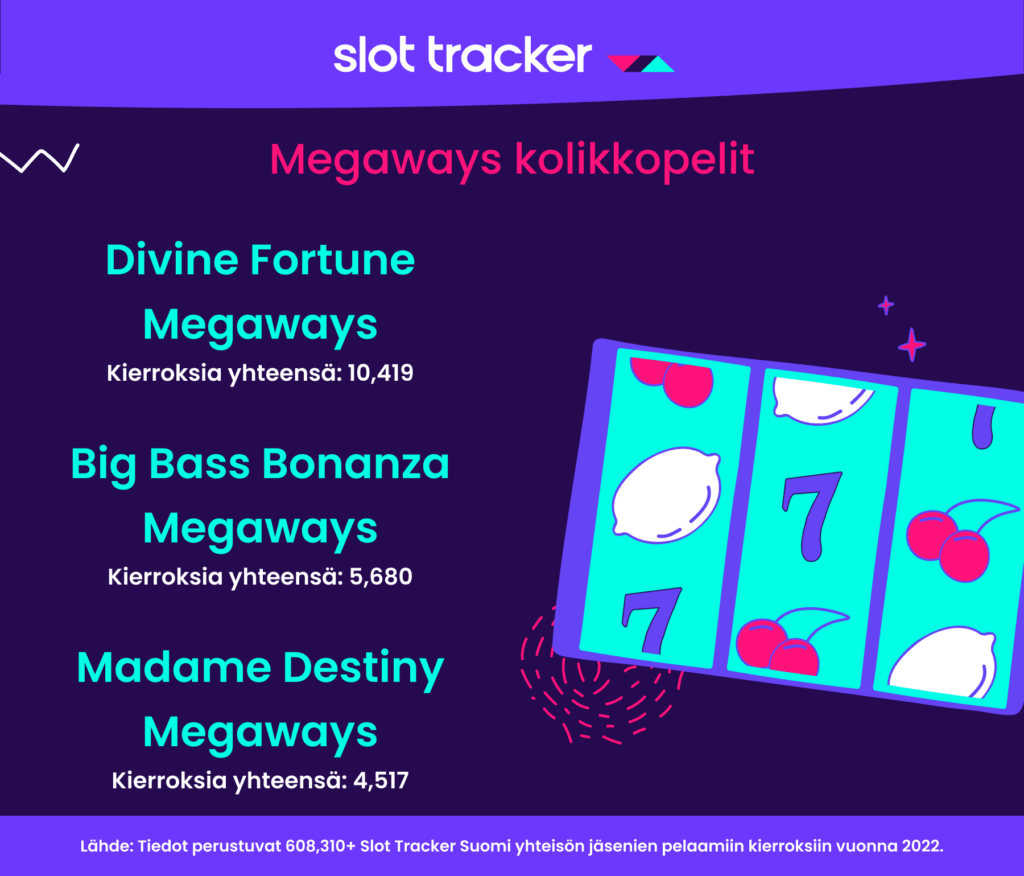 Slot Tracker suomi megaways-pelit