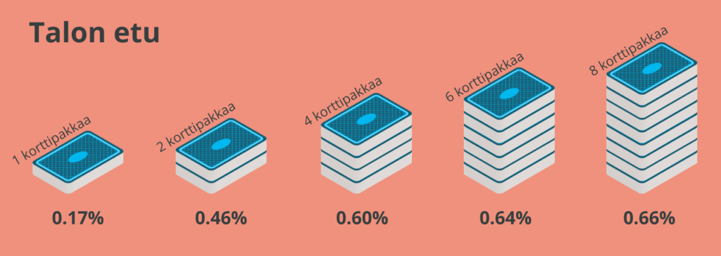 Korttipakkojen vaikutus talon etuun 