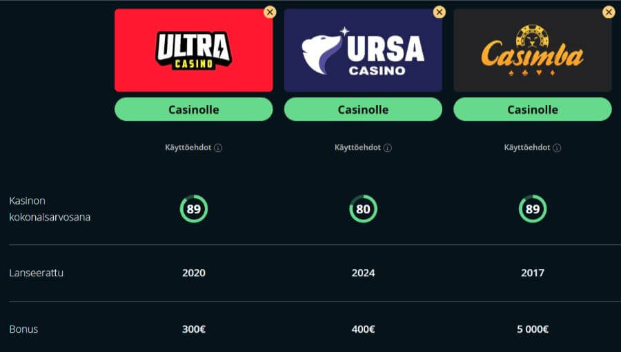 ultra kasinovertailu suomicasinocom