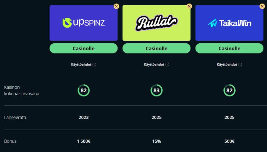 upspinz vertailu SuomiCasinoCom