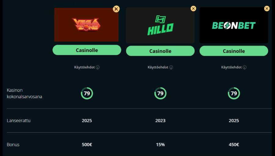 vegazone kasino vertailu SuomiCasinoCom