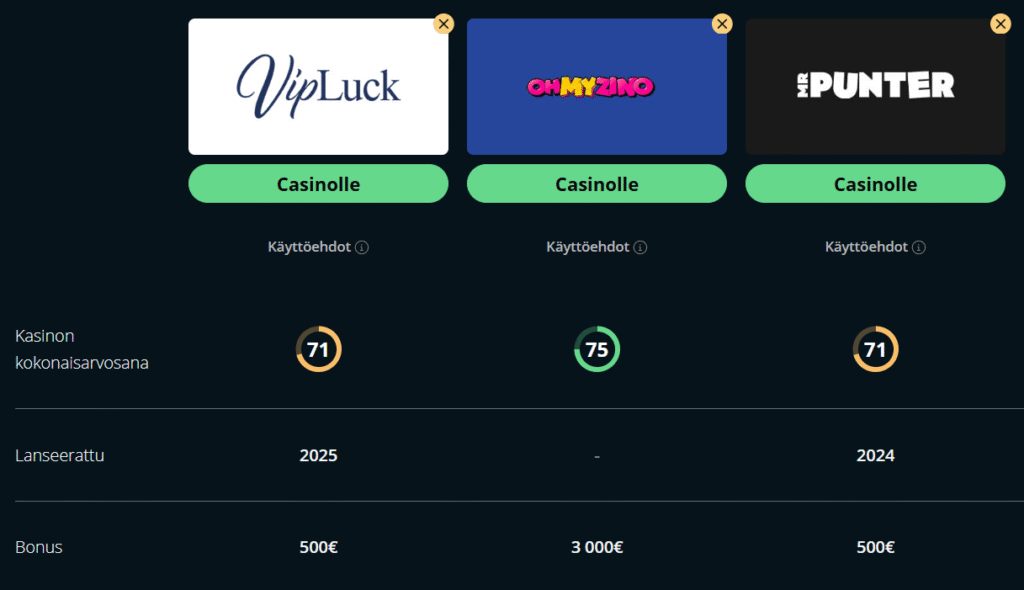 vipluck kasinovertailu suomicasinocom