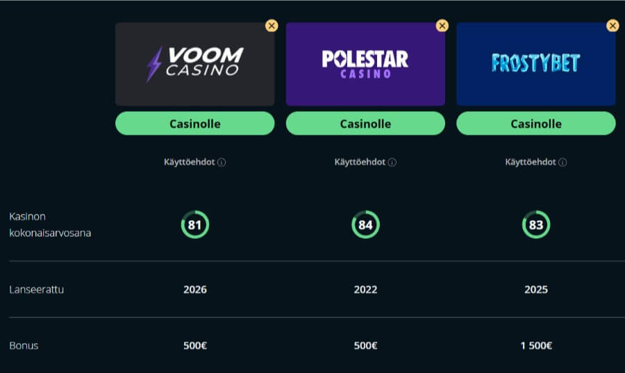 voom kasinovertailu suomicasinocom