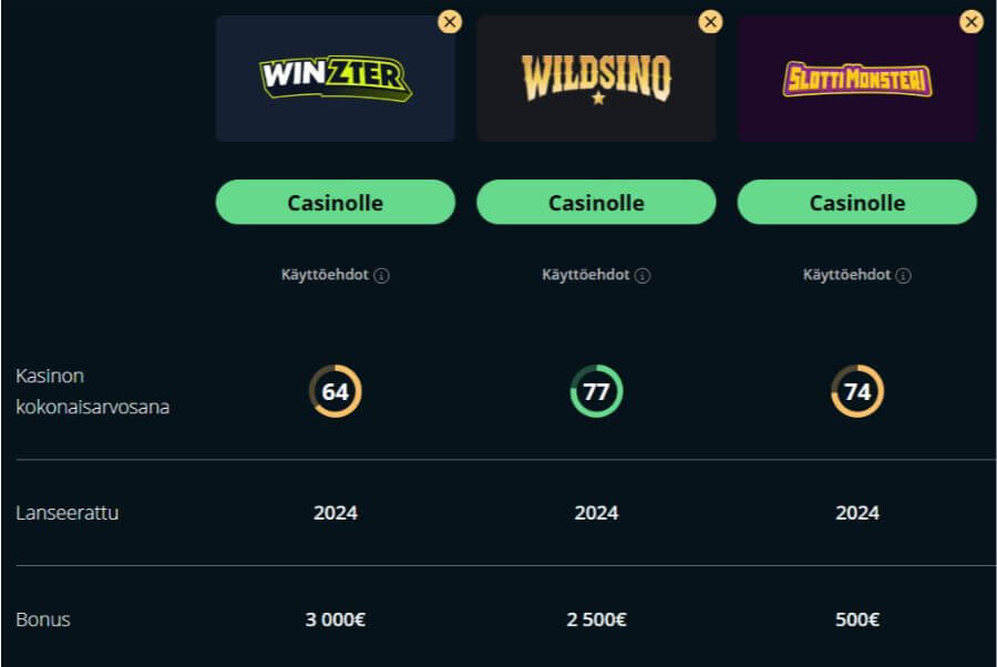 winzter kasinovertailu suomicasinocom