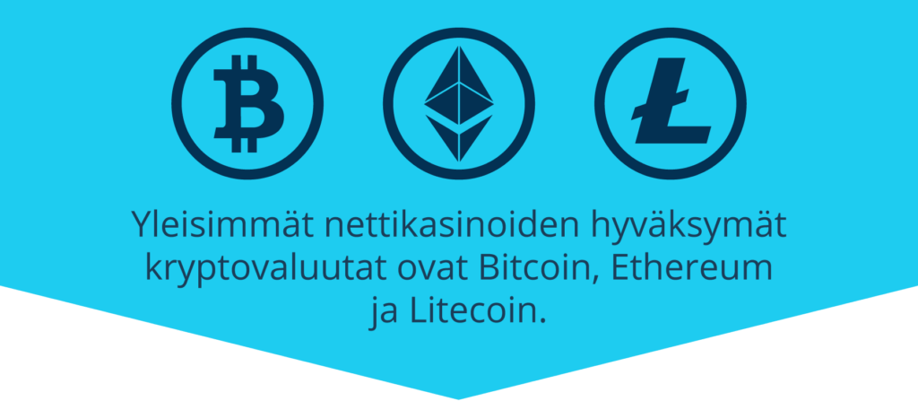 Yleisimmät kryptovaluutat nettikasinoilla