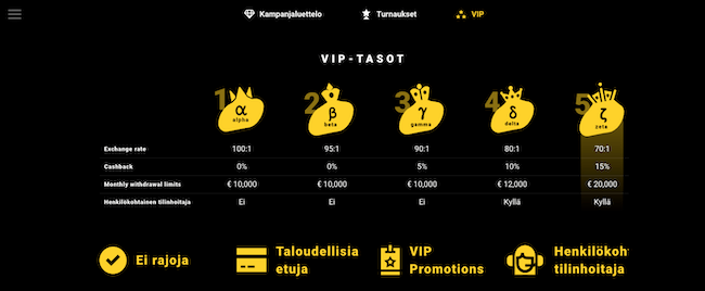 VIP-tasot kasinolla ZetCasino VIP